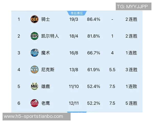 热火狂胜36分全队11人上场均有得分8人双位数表现展现强大实力